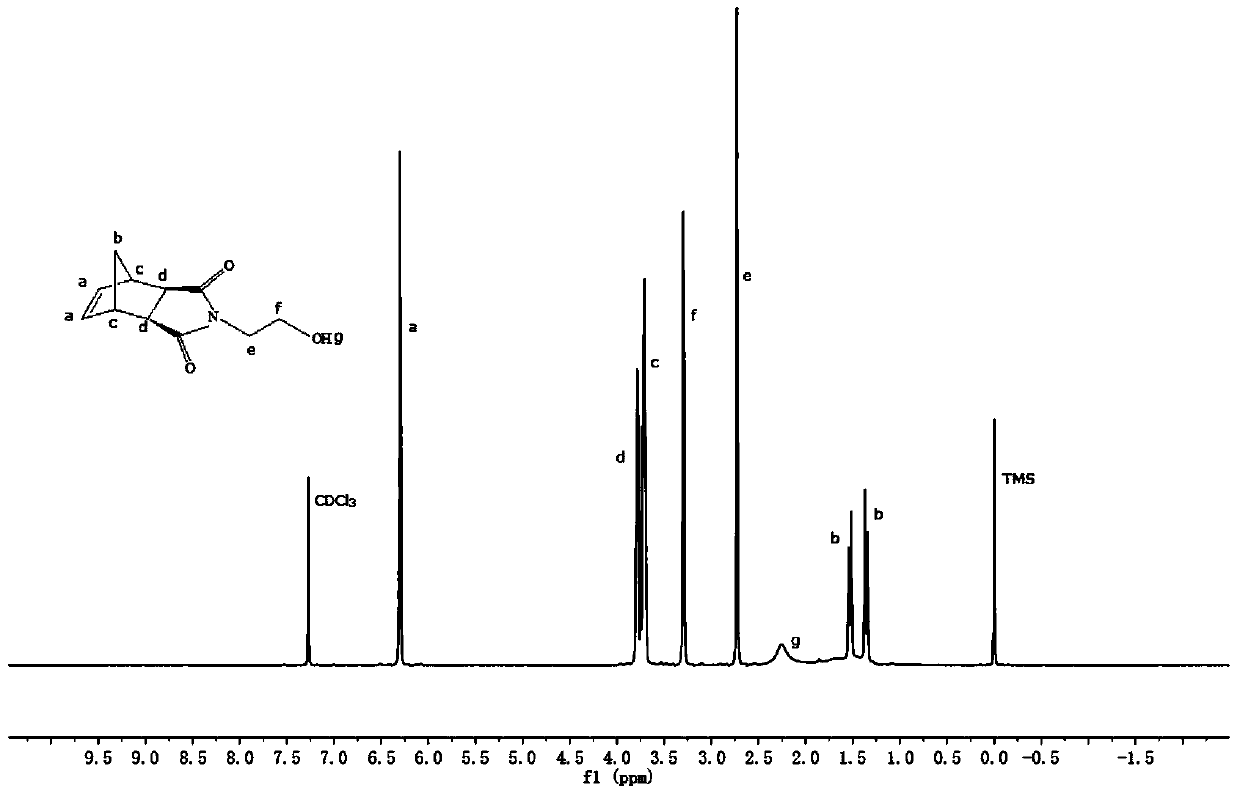 Brush-like block copolymer with macromolecules at chain ends and preparation method thereof