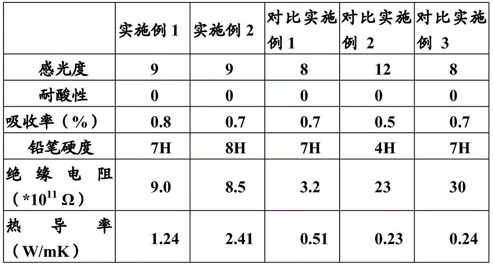 PHOTOCURABLE AND THERMOSETTING RESIN COMPOSITION, DRY FILM SOLDER RESIST fabricated therefrom and circuit board comprising dry film solder resist