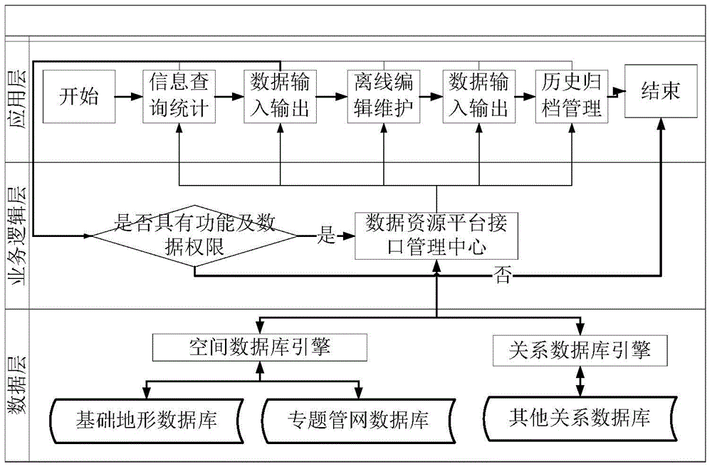 Data interaction system of urban underground pipeline, and method thereof