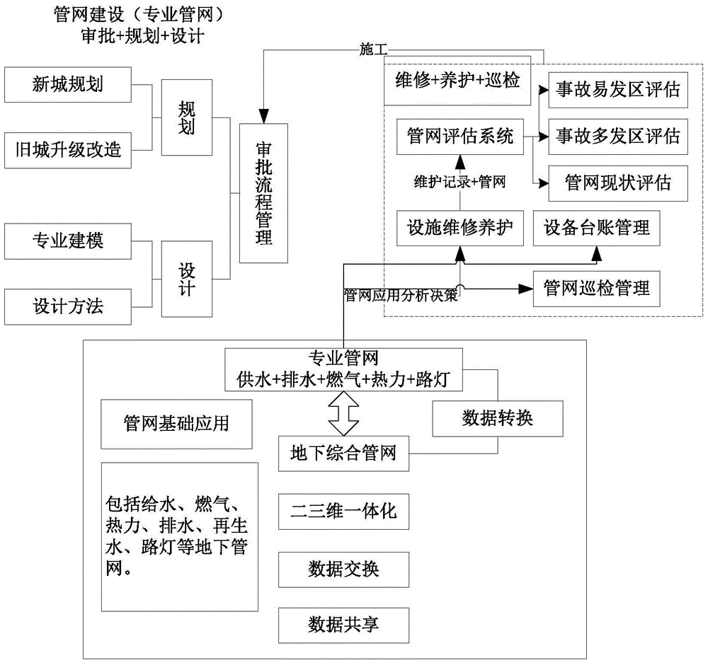 Data interaction system of urban underground pipeline, and method thereof