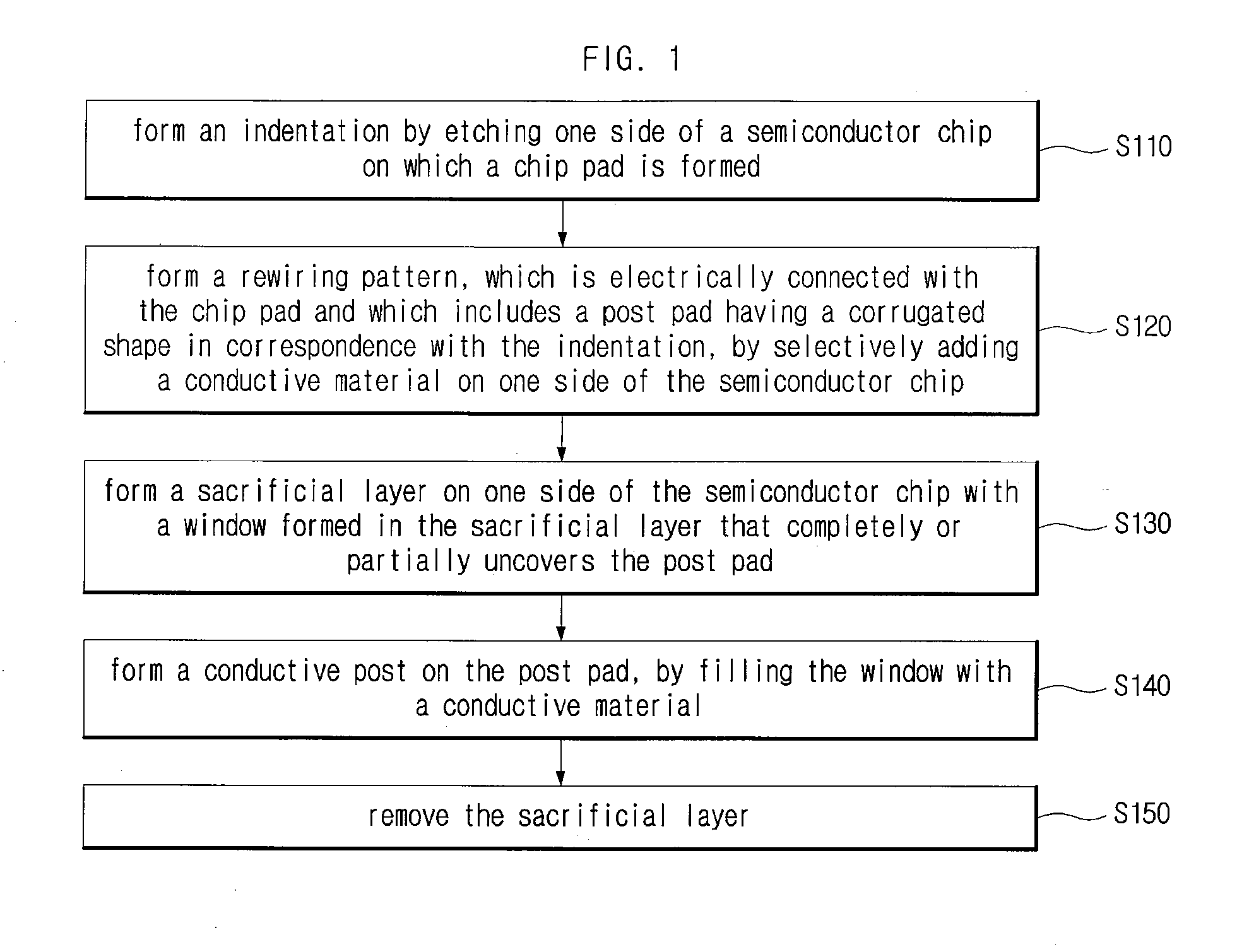 Wafer level package and method of manufacturing the same