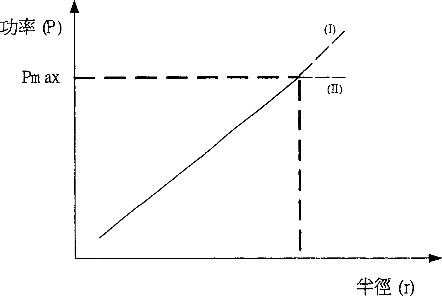 Speed multiplying reducing writing control method for CD read writer