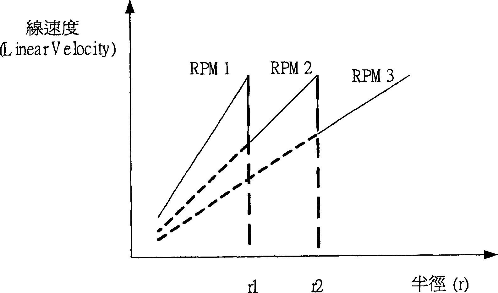 Speed multiplying reducing writing control method for CD read writer