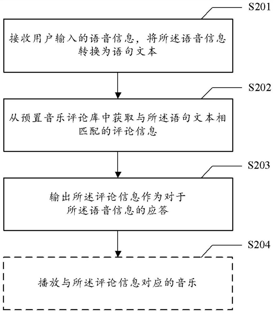 Voice interaction method, medium, device and computing device