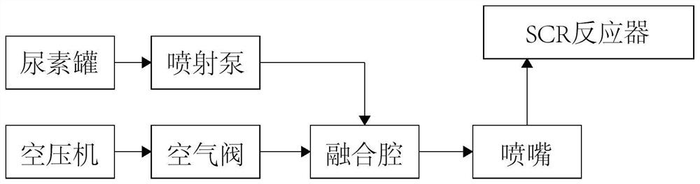 Intelligent control system for flue gas denitration of annealing furnace