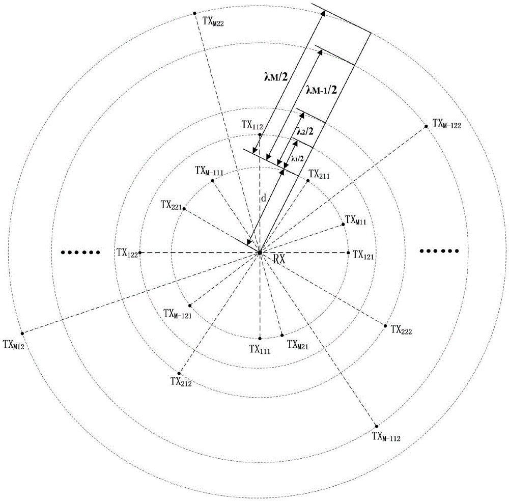 Two-dimensional multi-antenna cancellation method of broadband full-duplex system