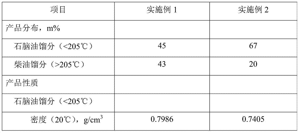 A method for producing light aromatics and clean fuel oil by hydrocracking in a moving bed