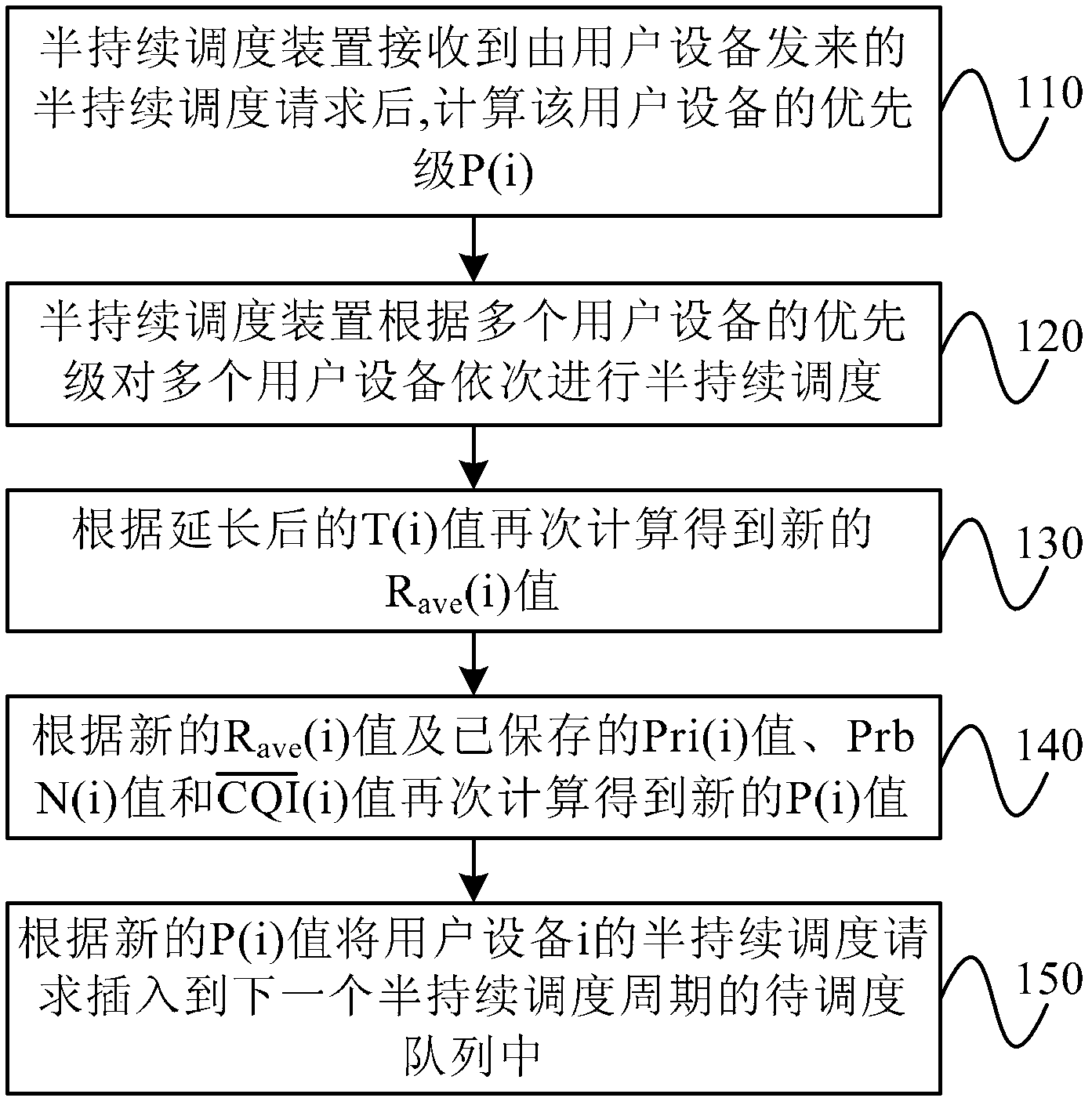 Method, device and system for semi persisting scheduling of VoLET(Voice Over Long Term Evolution)services