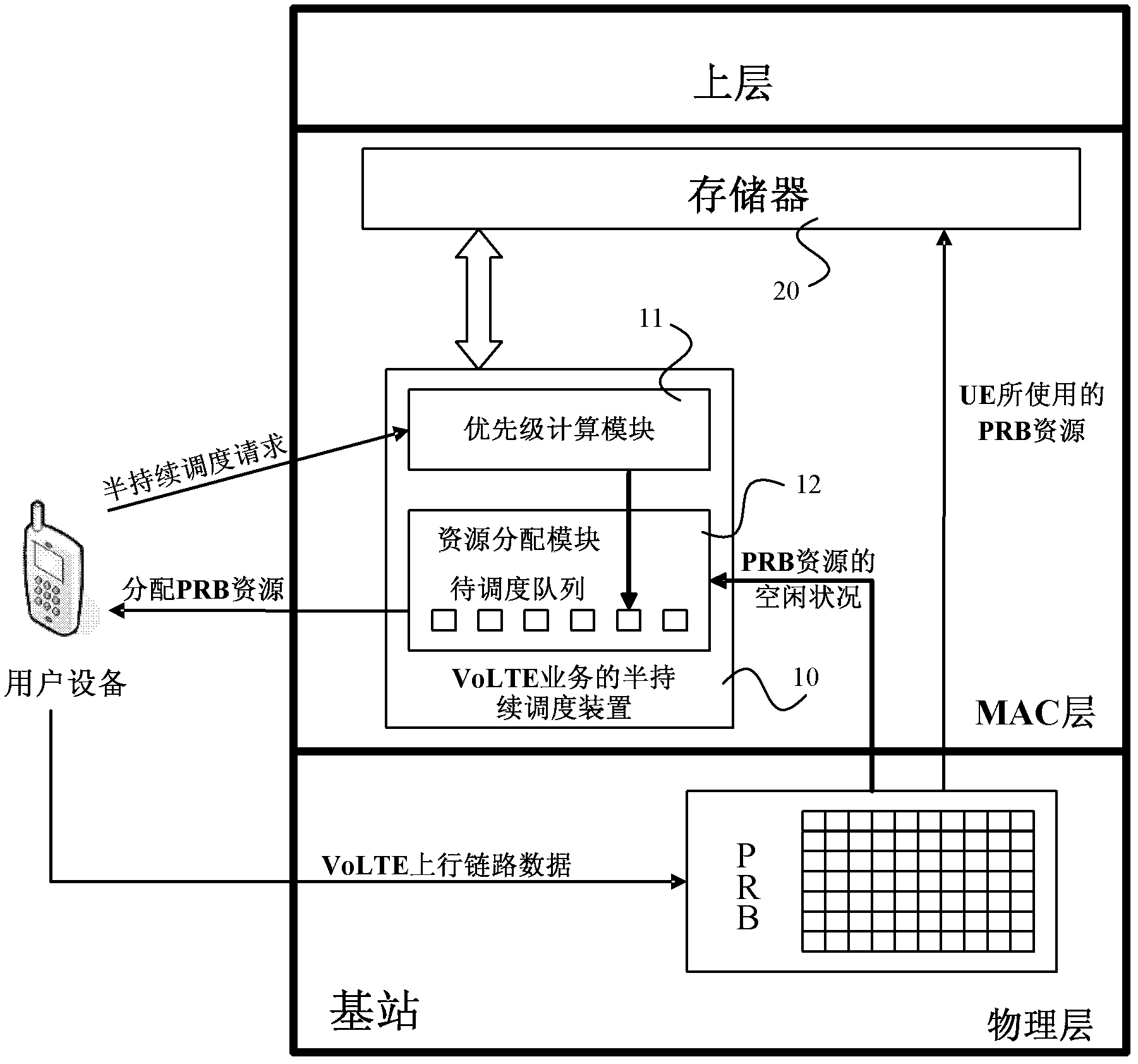 Method, device and system for semi persisting scheduling of VoLET(Voice Over Long Term Evolution)services