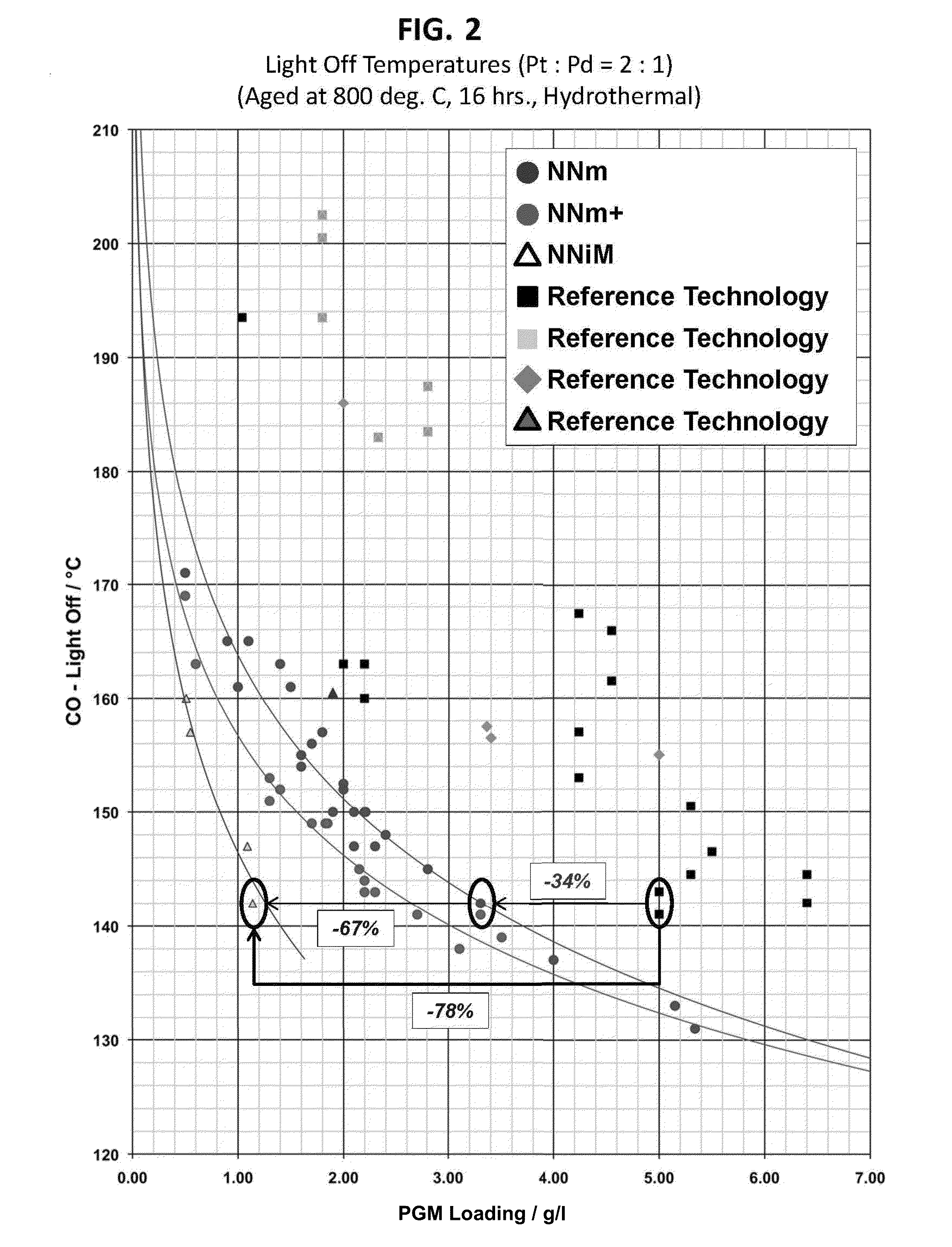 High surface area catalyst