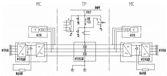 An EMU traction system with catenary and power pack hybrid power supply