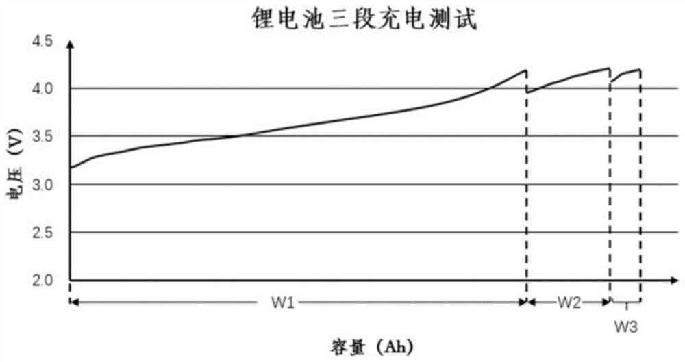 Method for testing performance of power lithium ion battery at normal temperature