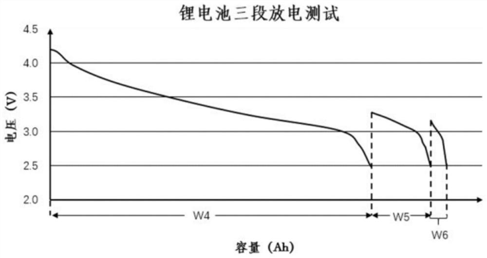 Method for testing performance of power lithium ion battery at normal temperature