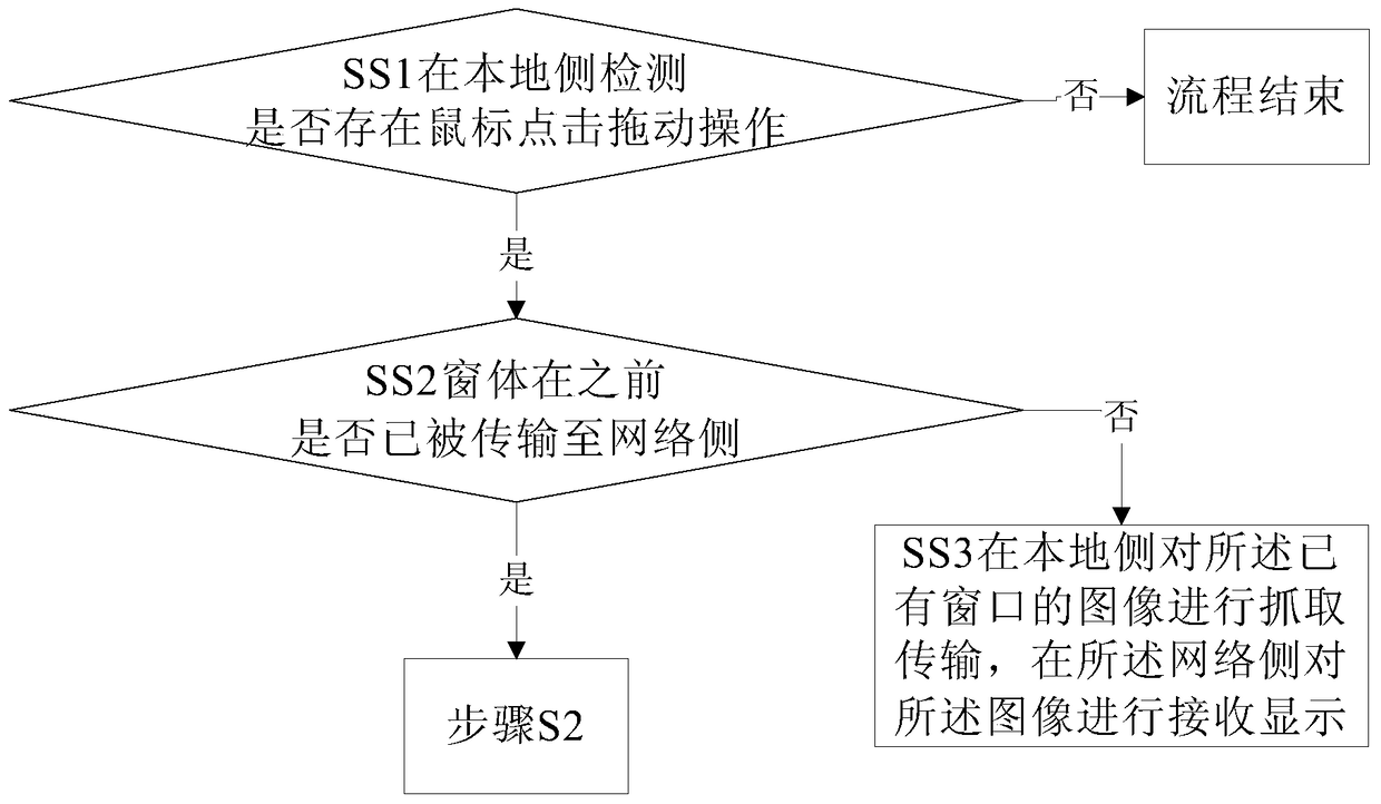 A transmission and display method and system for dragging images