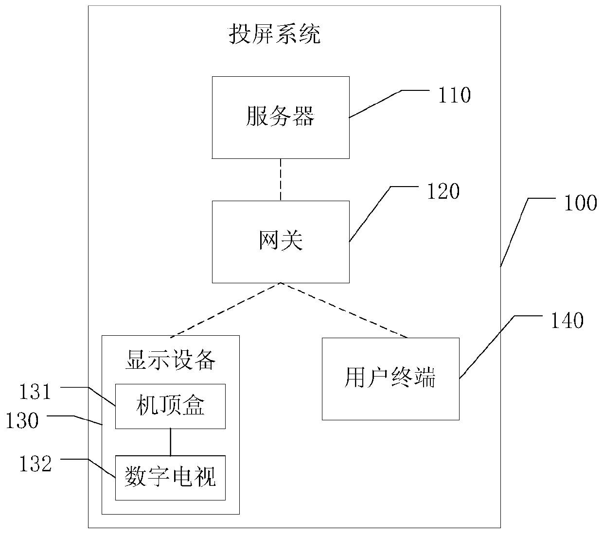 Screen projection method and apparatus