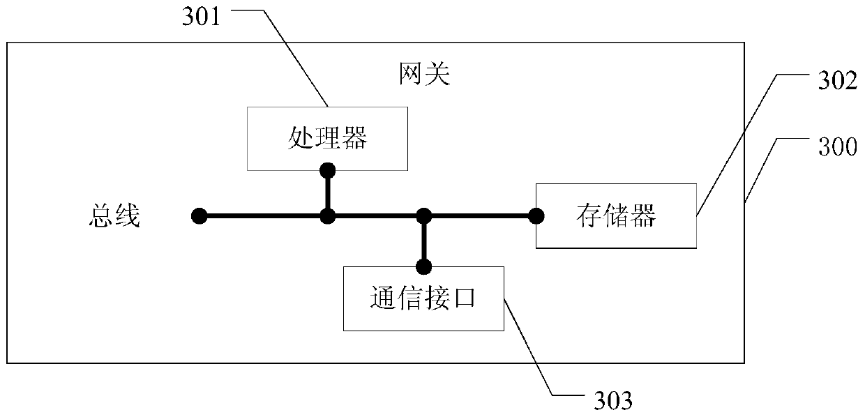 Screen projection method and apparatus