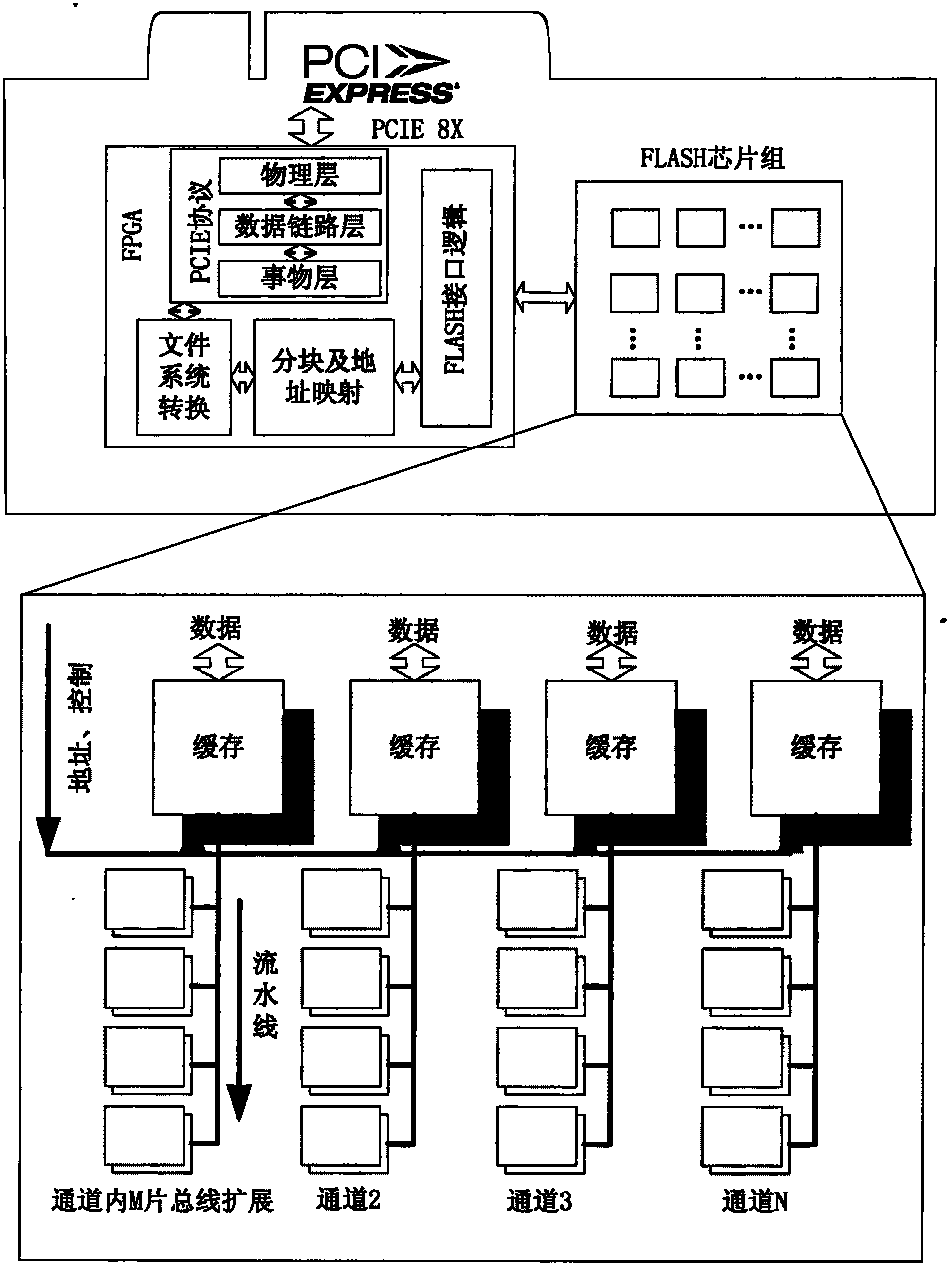 Solid state disk for rapidly storing and displaying massive image data