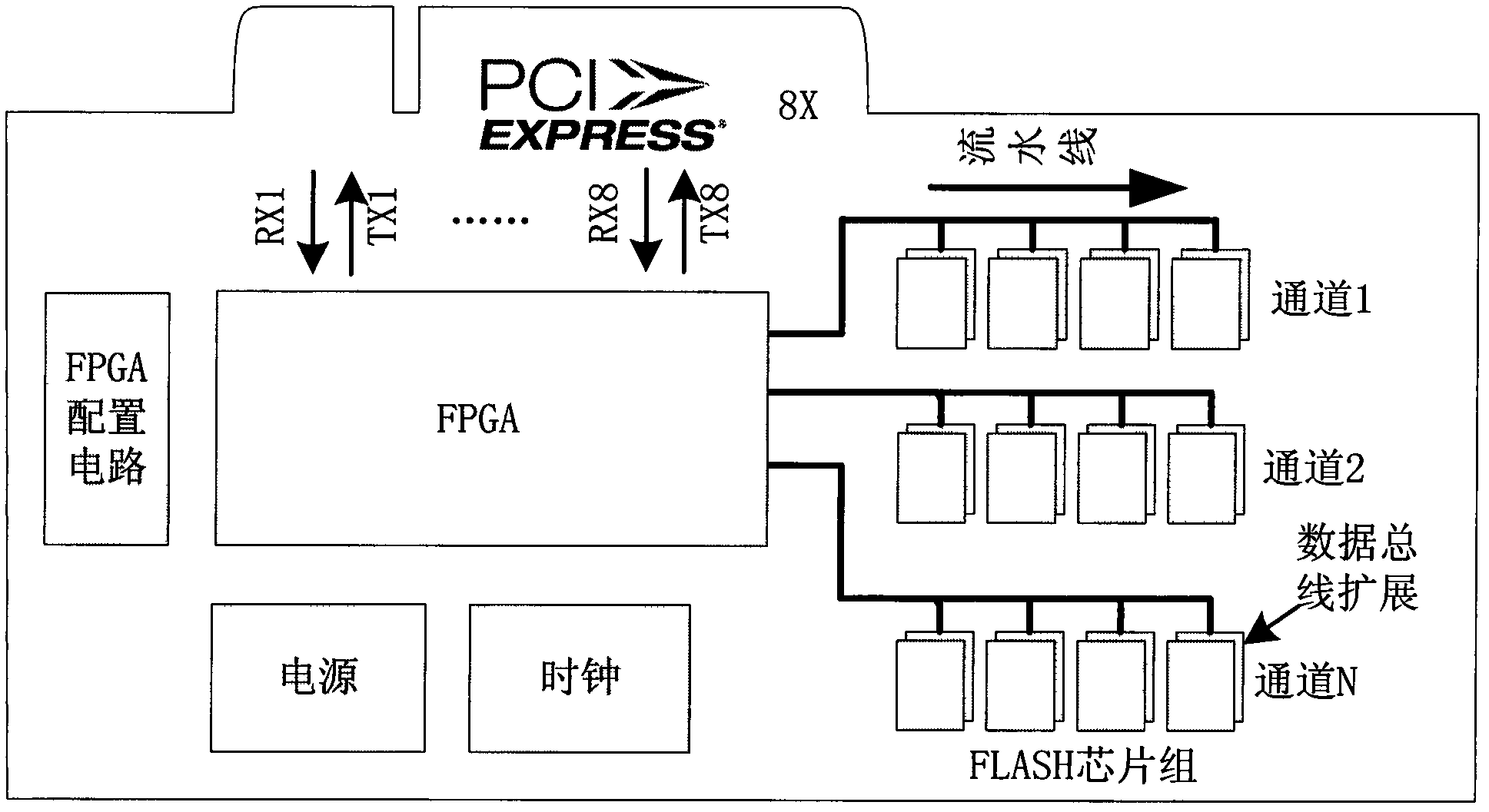 Solid state disk for rapidly storing and displaying massive image data