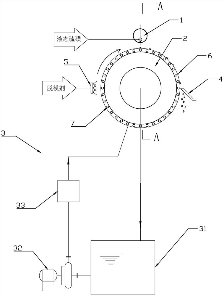 Complete equipment and method for drum sulfur granulation with cooling flow channel