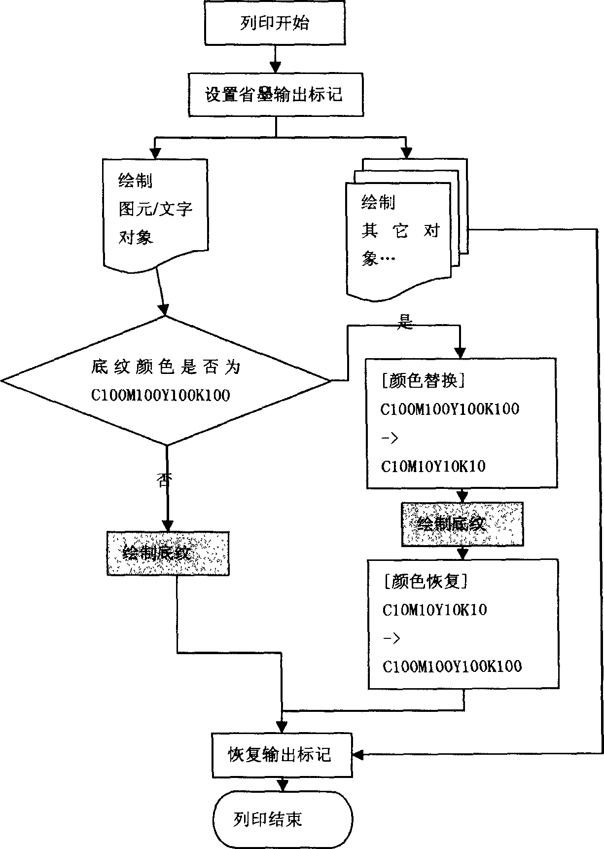 Column printing method for saving ink