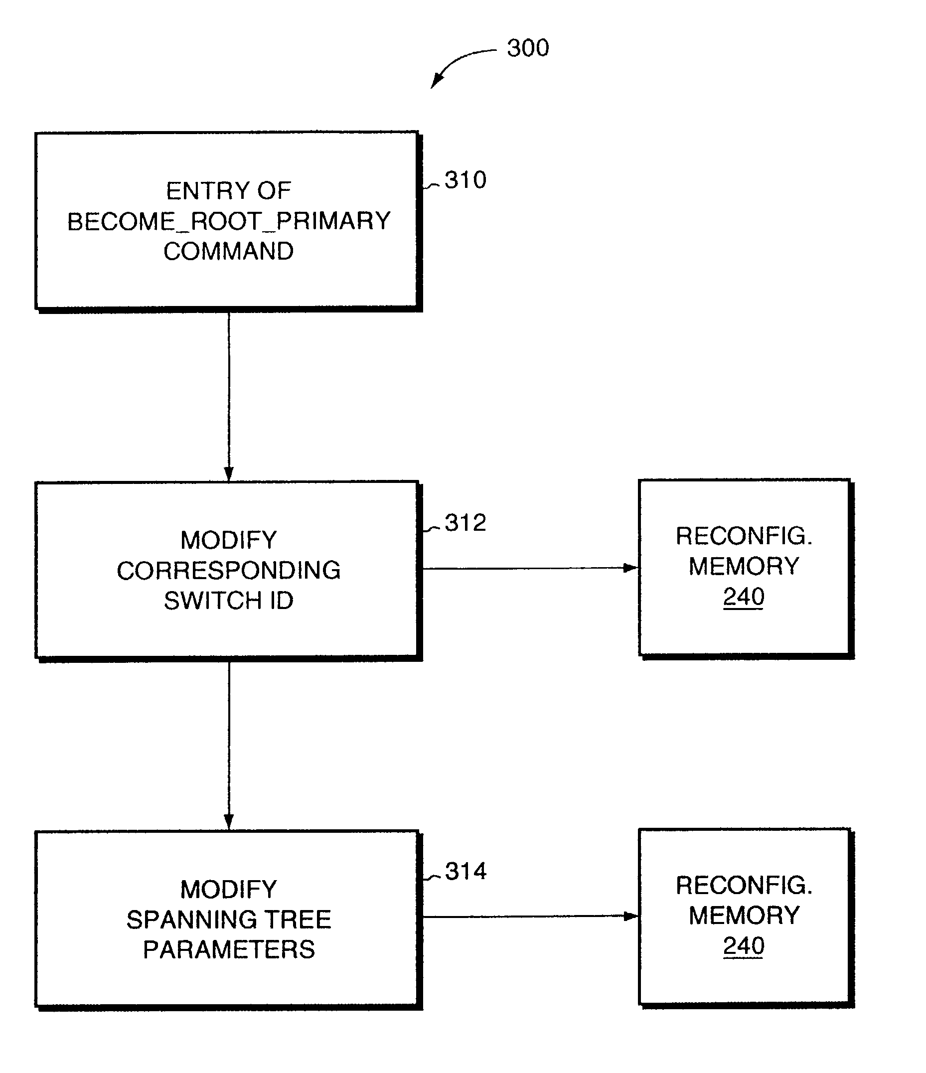 Method and apparatus for rapidly reconfiguring bridged networks using a spanning tree algorithm