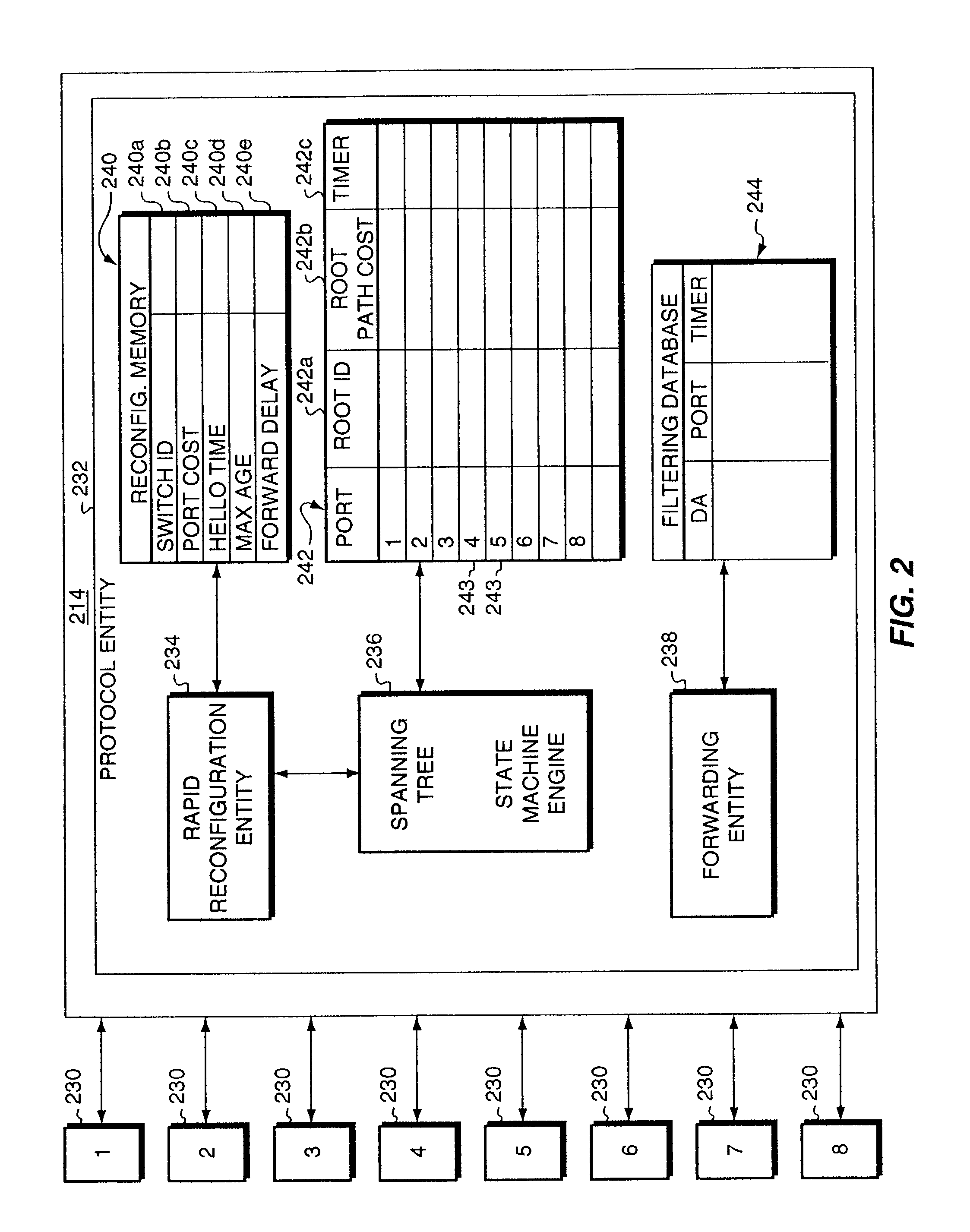 Method and apparatus for rapidly reconfiguring bridged networks using a spanning tree algorithm