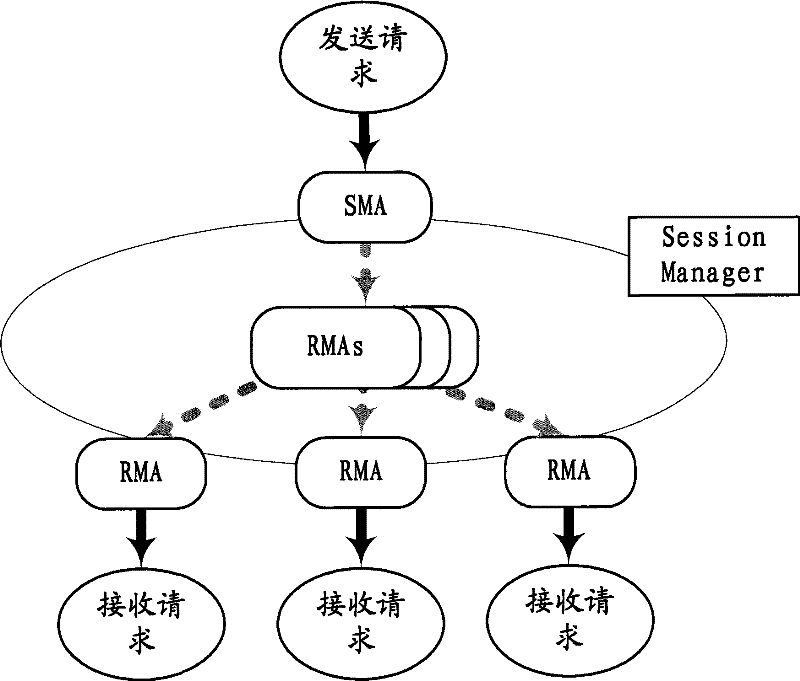 Forced node exit method and application layer multicast system