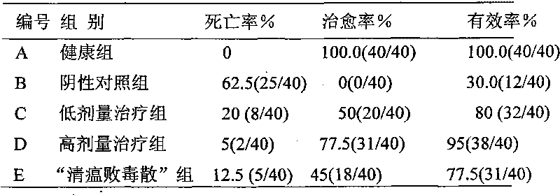 Compound preparation for treating chicken viral diseases and preparation method thereof