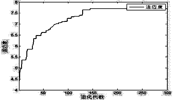 Intelligent modularization method for product structure