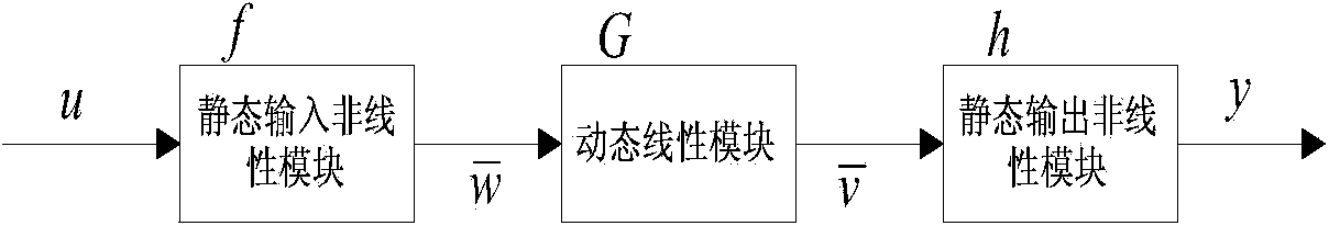 Constant power generalized predictive control method for wind power generator set based on Hammerstein-Wiener model