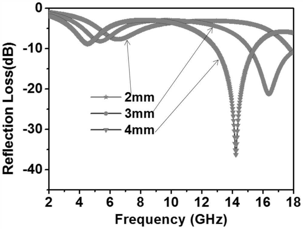 A leaf-shaped nanofe  <sub>3</sub> o  <sub>4</sub> Preparation method of filled honeycomb sandwich structure wave-absorbing composite material