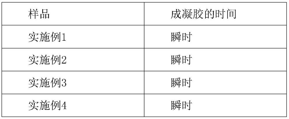 Radix tetrastigme spray liquid crystal gel for oral ulcer and preparation method thereof