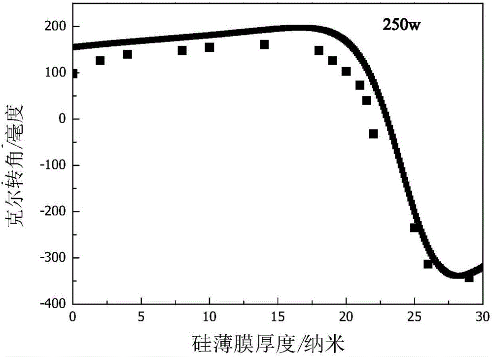 Color printing method for adding polarization information to ultrathin semiconductor nano-coating