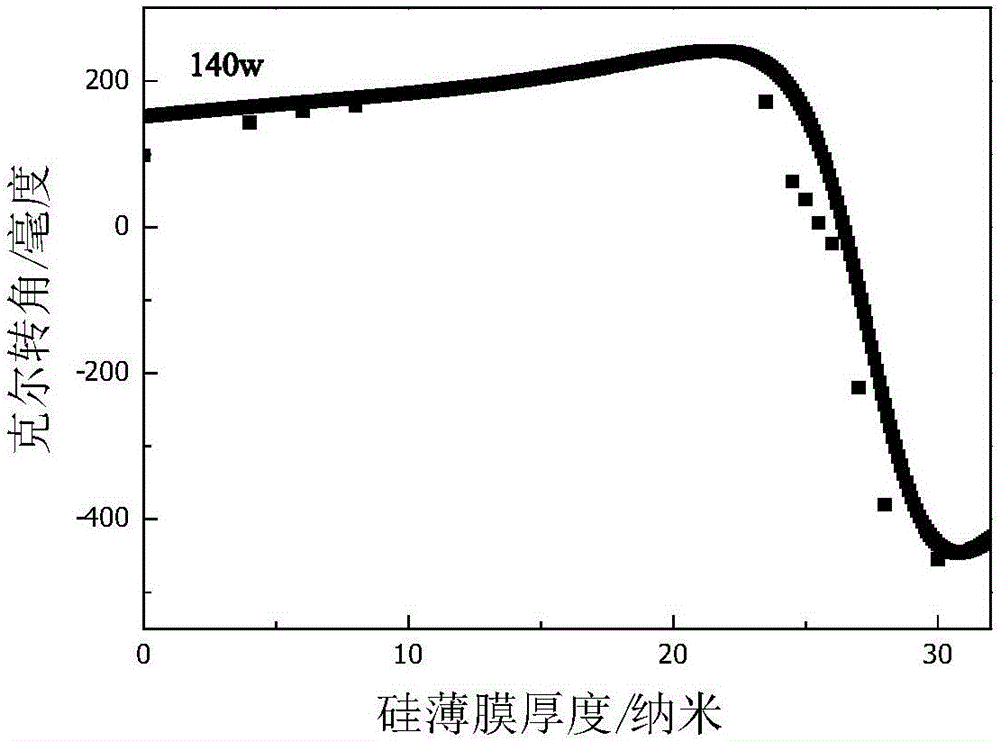 Color printing method for adding polarization information to ultrathin semiconductor nano-coating