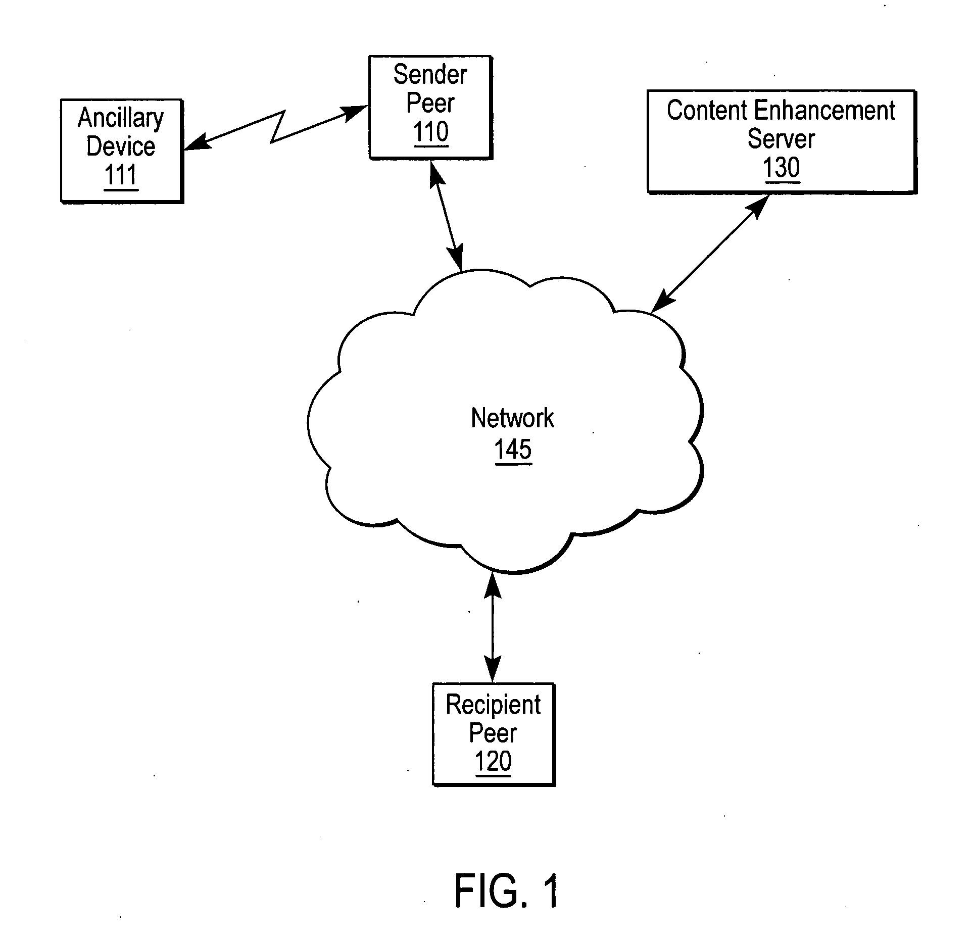 Peer-to-peer active content sharing