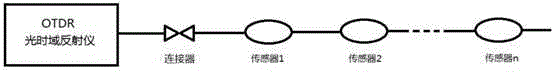 An ellipsoidal optical fiber pressure sensor and method for detecting optical fiber fault pressure point