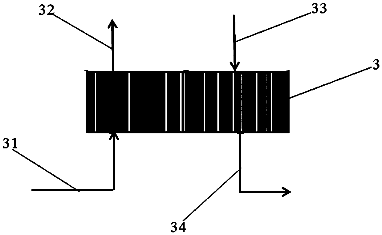 Sintering flue gas denitration direct-fired type heating device and method