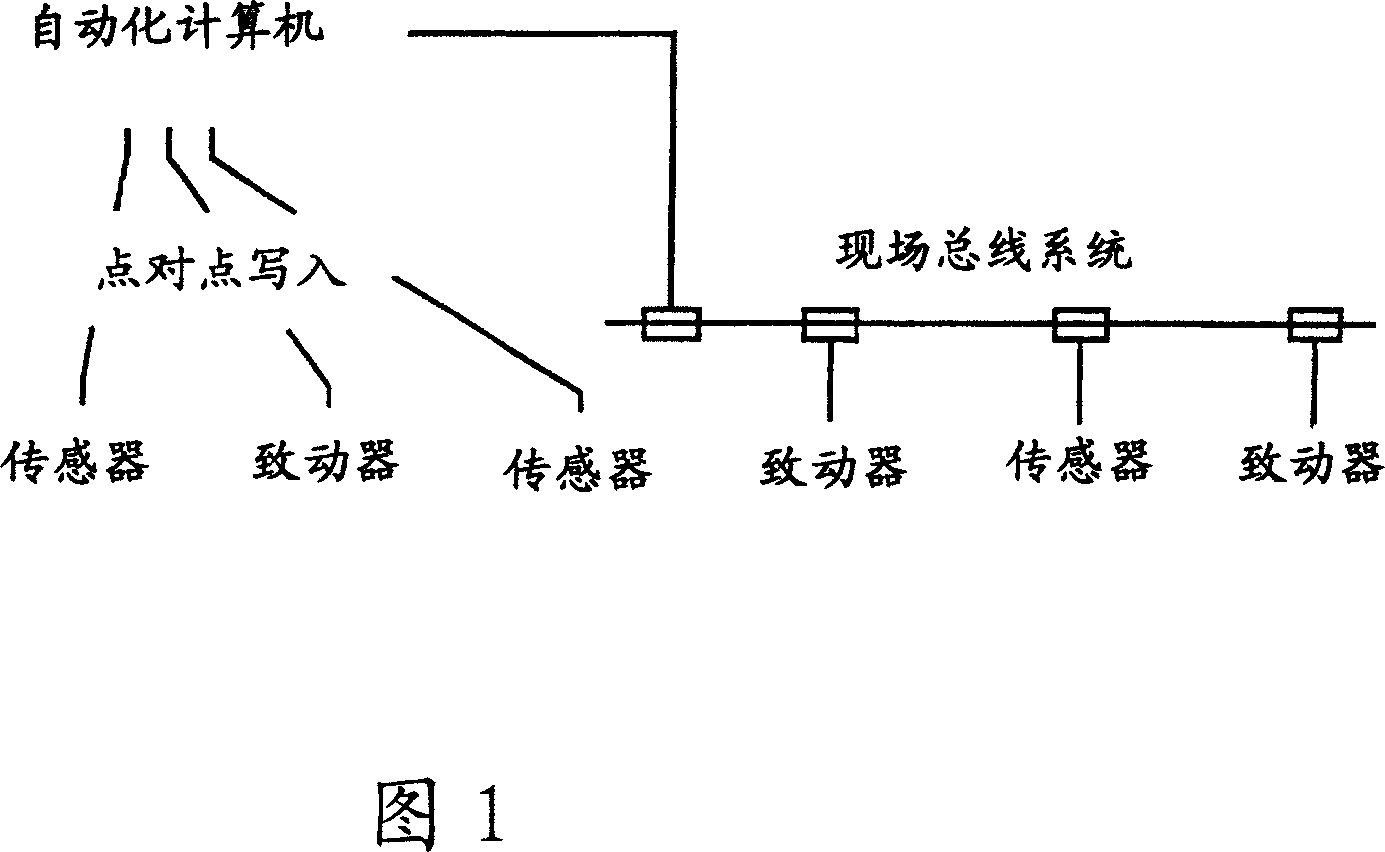 Safety-oriented control system