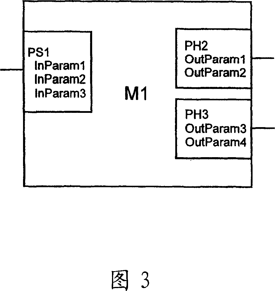 Safety-oriented control system