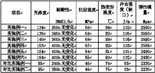 Method for modifying aluminium profile for buildings