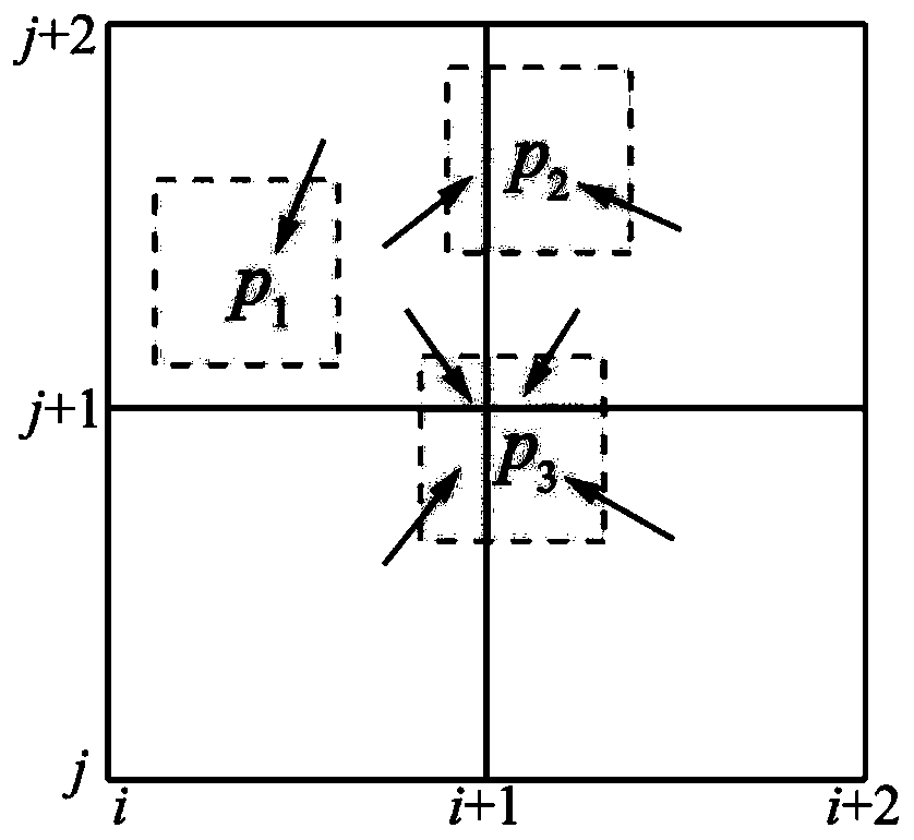 Accurate interface tracking processing method for coupling Lagrange mass point and Euler method