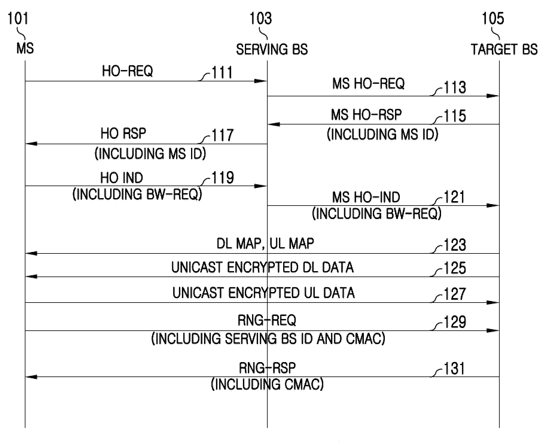 Apparatus and method for performing handover in wireless communication system