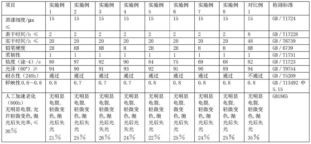 Acrylic acid modified vinyl organic silicon resin and preparation method thereof