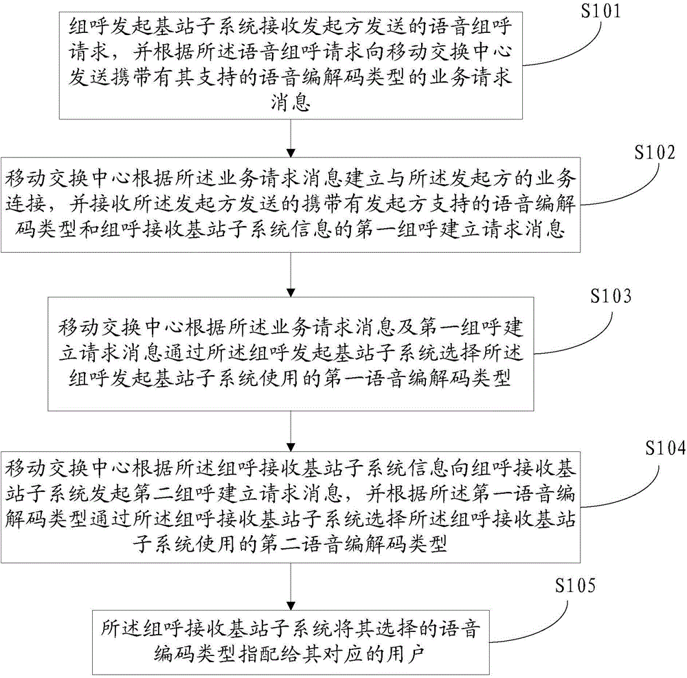 Method and system for establishing cluster service