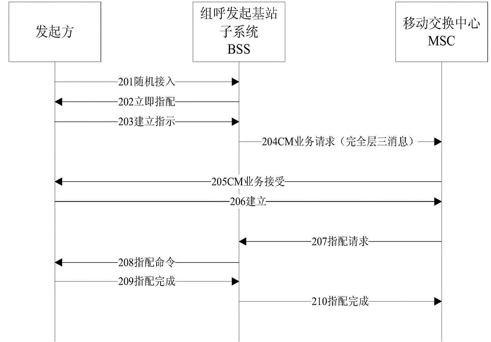 Method and system for establishing cluster service