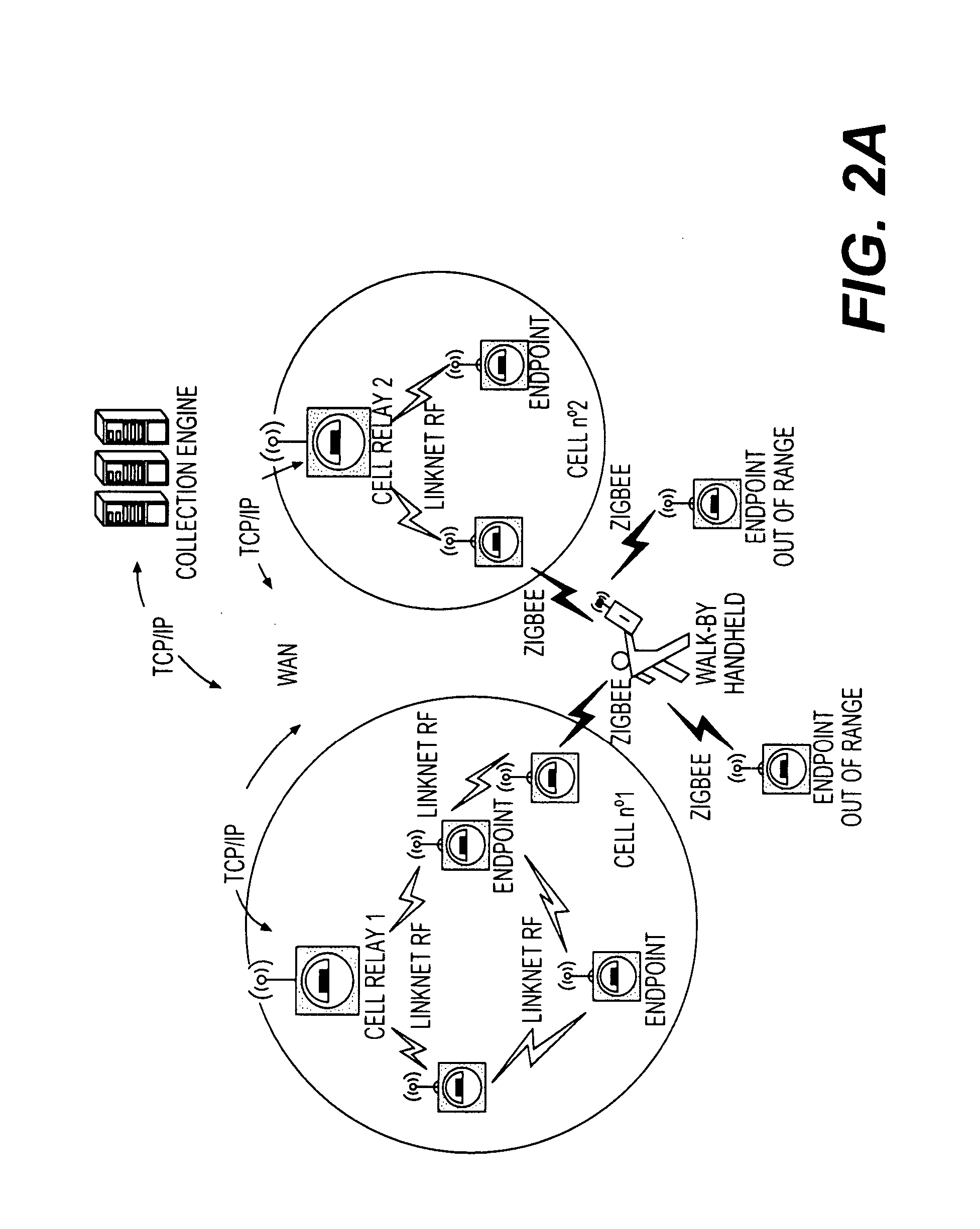 Cell size management