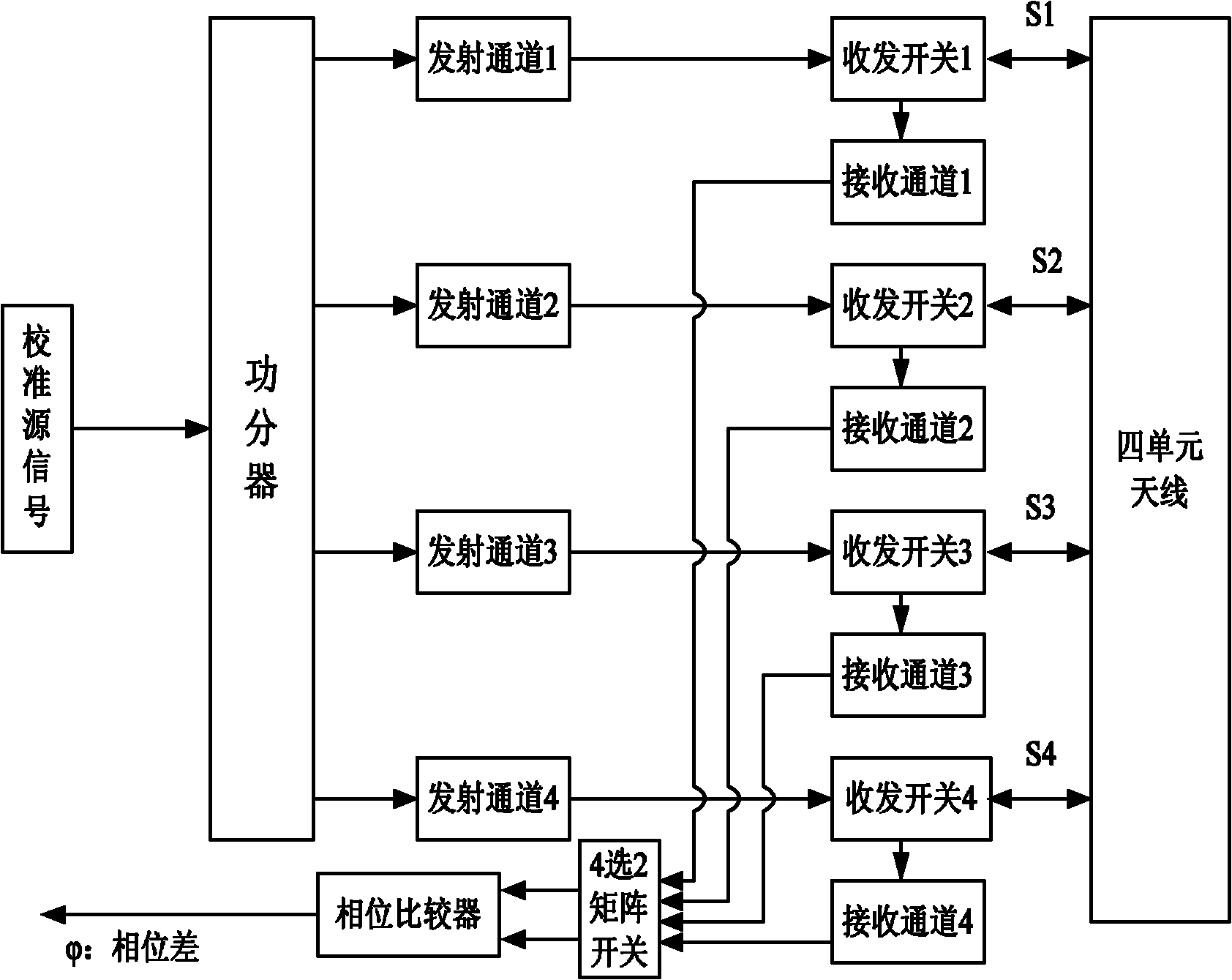 A device and method for real-time calibration of transmission phase based on four-element directional antenna