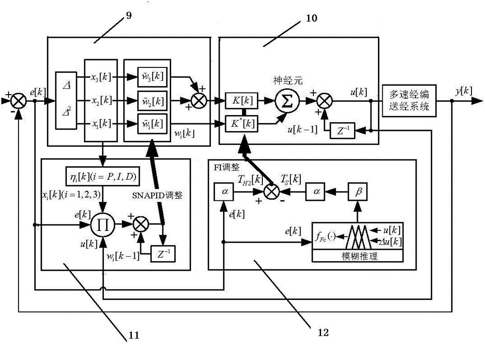 Intelligent warp knitting multi-speed electronic let-off system