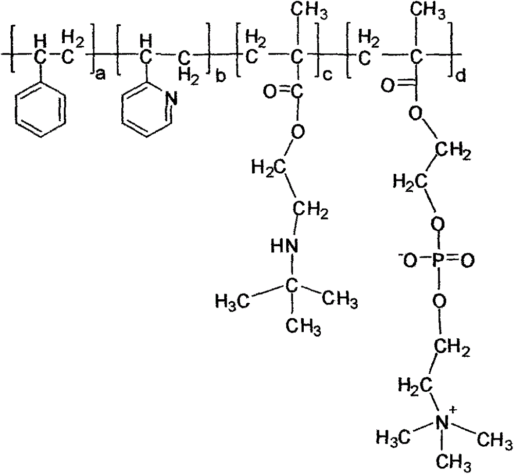 Feed additive coating material and preparation method thereof