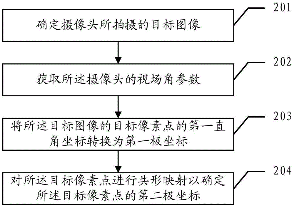 Image correcting method and camera